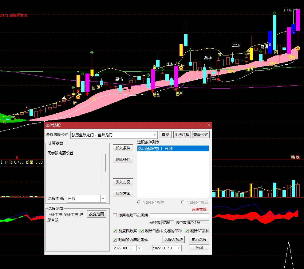 弘历鱼跃龙门副图/选股指标 弘历涨停模型 通达信 源码 无密