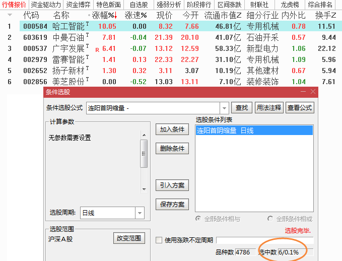 连阳首阴缩量战法副图/选股指标 量价关系定量模型 通达信 源码