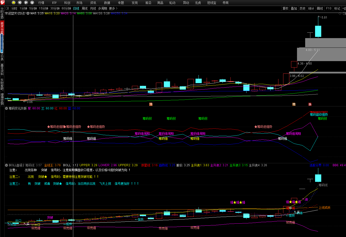 筹码变化改版副图指标 埋伏在起涨前的公式 通达信 无未来 源码