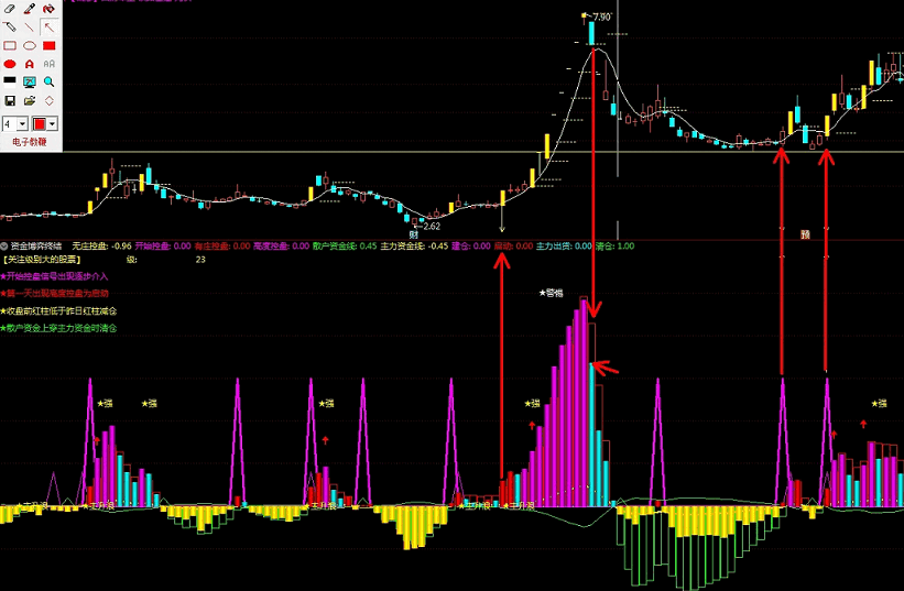 自用《资金博弈终结》副图指标 看透庄家 多头行情赚到吐 成功率90%以上 可验证