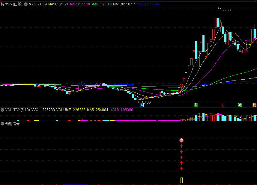 预警信号幅图指标 第一次发指标 通达信 源码 不限时