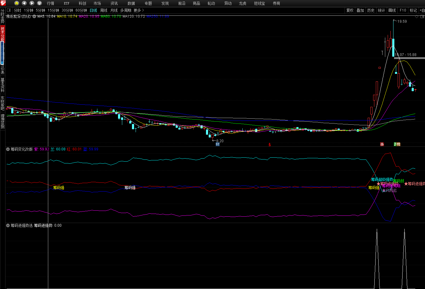筹码变化改版副图指标 埋伏在起涨前的公式 通达信 无未来 源码