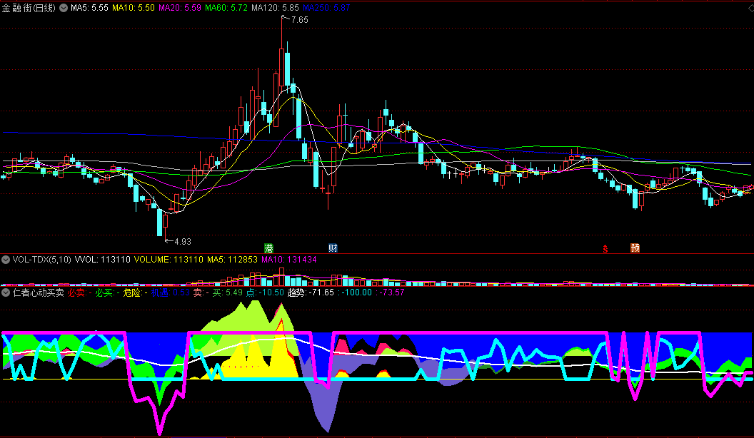 仁者心动买卖分时副图指标 独创博弈动机分时T+0指标 通达信 源码