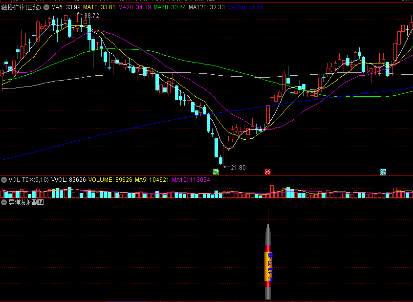 【导弹发射】副图/选股指标 抓妖股的必备指标 号称2688元 自己现实中去体会