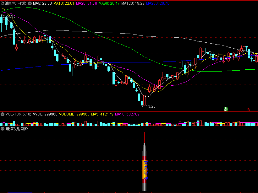 【导弹发射】副图/选股指标 抓妖股的必备指标 号称2688元 自己现实中去体会