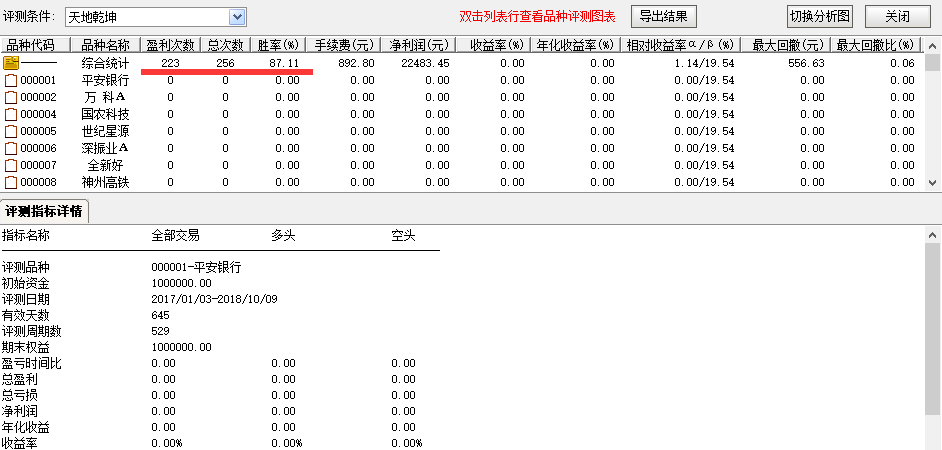 【天地乾坤】升级版，盘中涨幅1%预警，霸气量价时空抓涨停，横盘突破猎涨停类指标