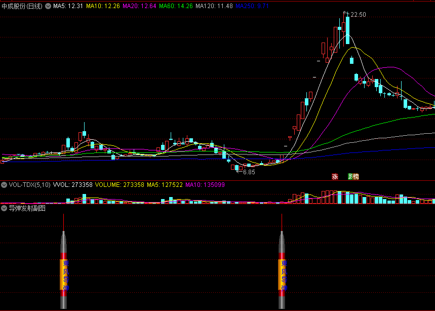 【导弹发射】副图/选股指标 抓妖股的必备指标 号称2688元 自己现实中去体会