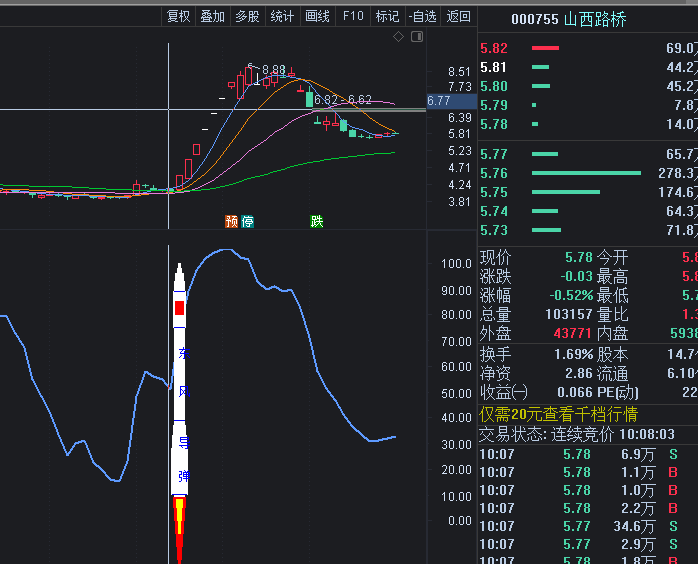 制导型东风副图指标 超精度制导 有缘者得之望珍惜之 通达信 源码 无未来