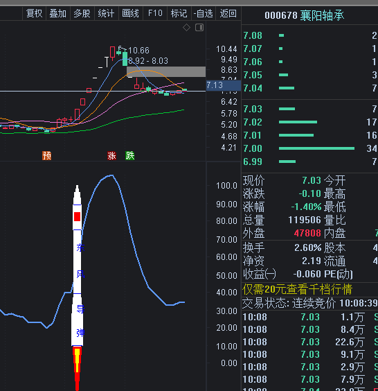 制导型东风副图指标 超精度制导 有缘者得之望珍惜之 通达信 源码 无未来