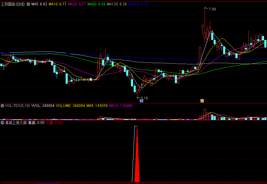 真底上涨火苗副图选股指标 反弹前夜介入 通达信 源码