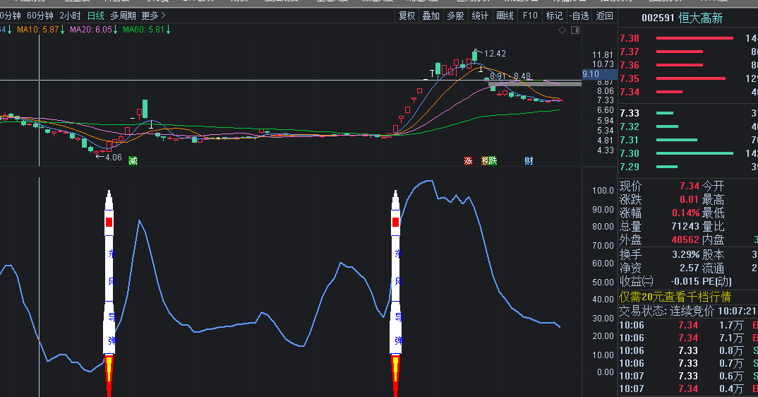 制导型东风副图指标 超精度制导 有缘者得之望珍惜之 通达信 源码 无未来