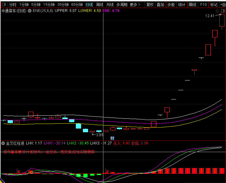 通达信【金叉红柱买进】副图指标 起爆潜伏买点 源码交流分享 