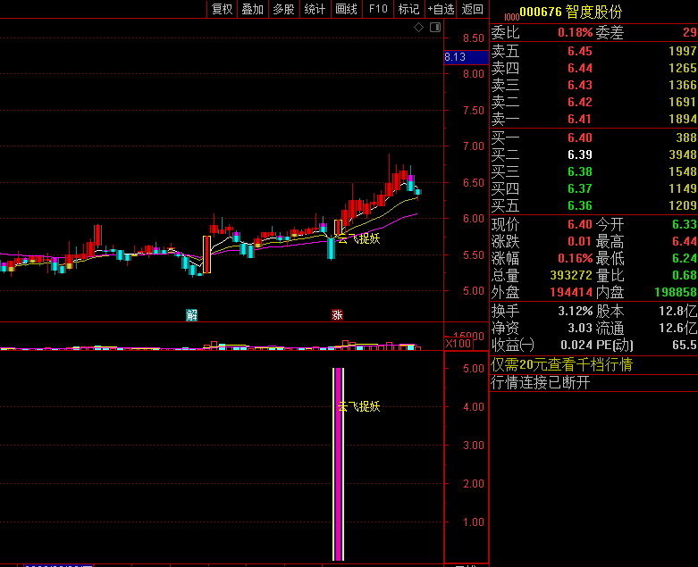 【云飞捉妖密码】主图/副图/选股指标，曾经在千股跌停之中擒涨停，掌握妖股涨停核心基因