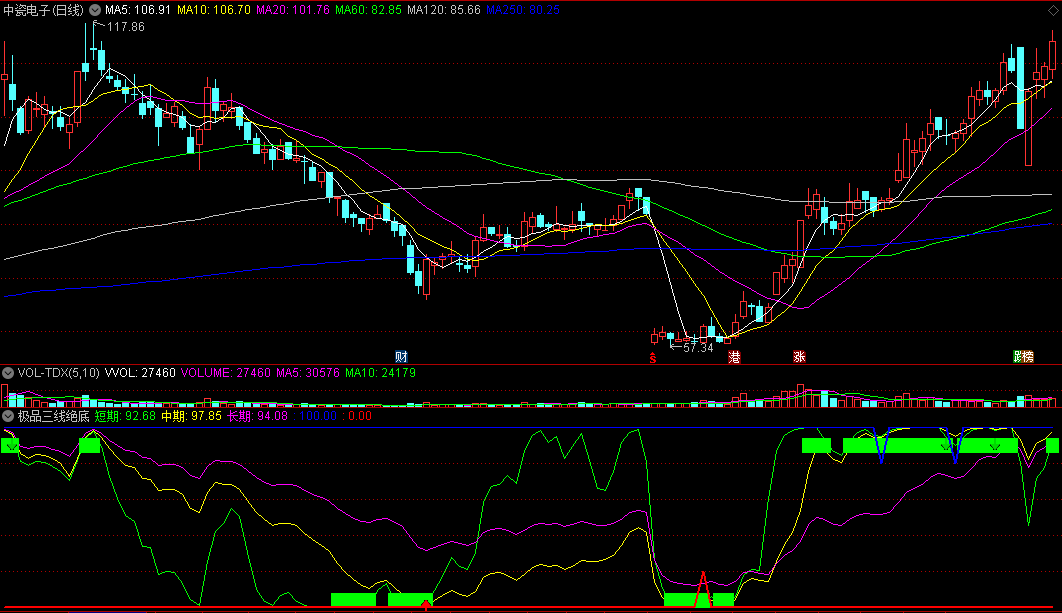 同花顺极品三线绝底副图指标 短中长共振之底 源码 效果图