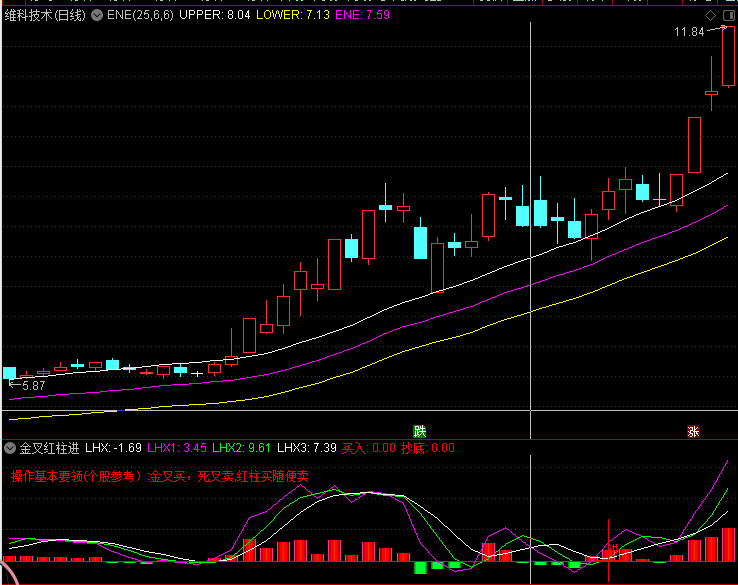 通达信【金叉红柱买进】副图指标 起爆潜伏买点 源码交流分享 