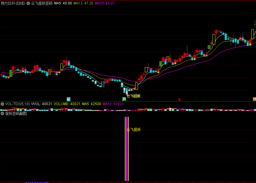 【云飞捉妖密码】主图/副图/选股指标，曾经在千股跌停之中擒涨停，掌握妖股涨停核心基因