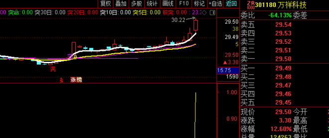 涨停节节高VIP@通达信 开源给老夫粉丝 这是老夫第3个核武器 有钱都买不到