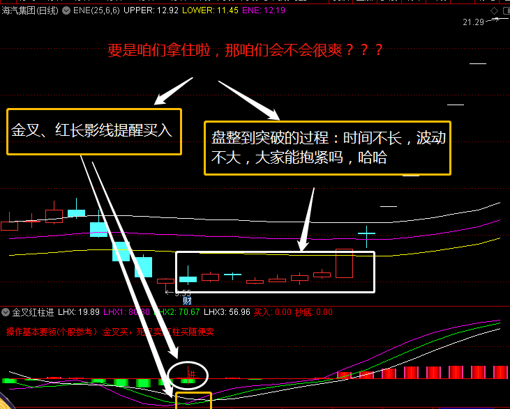 通达信【金叉红柱买进】副图指标 起爆潜伏买点 源码交流分享 