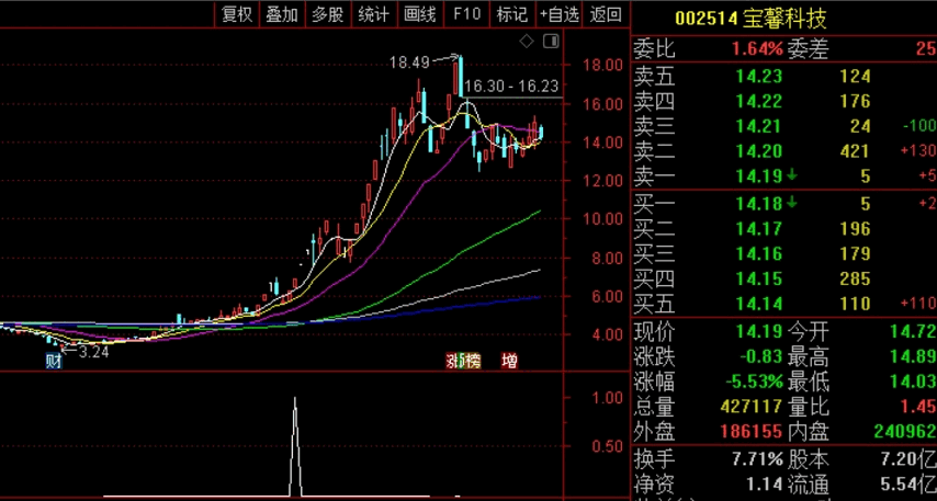 天空筹码副图/选股指标，山顶神仙打架，赢则成龙 副图 通达信 无未来 源码