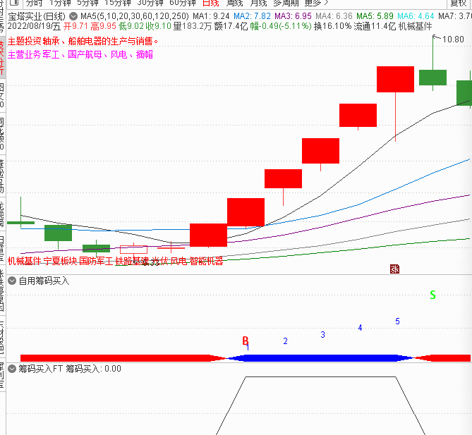 喝茶灌水之自用筹码买入副图/选股指标 骑上牛股妖马 通达信 源码 完全加密