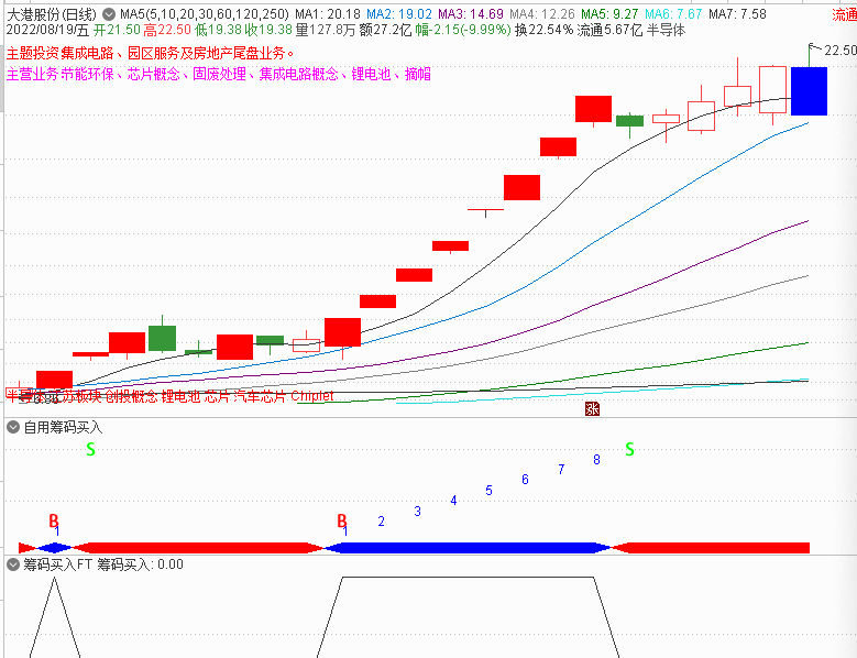 喝茶灌水之自用筹码买入副图/选股指标 骑上牛股妖马 通达信 源码 完全加密