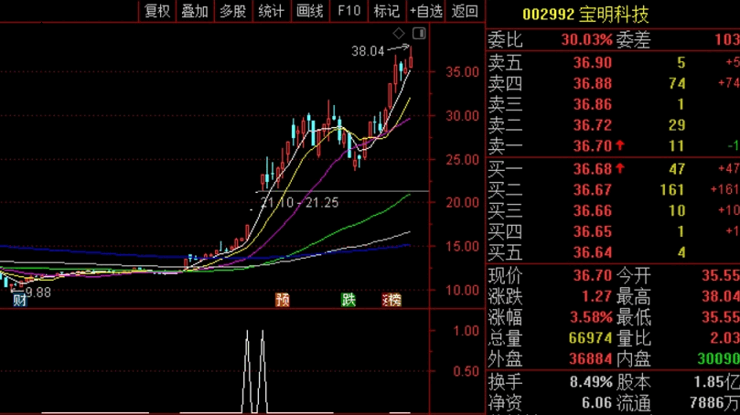 天空筹码副图/选股指标，山顶神仙打架，赢则成龙 副图 通达信 无未来 源码