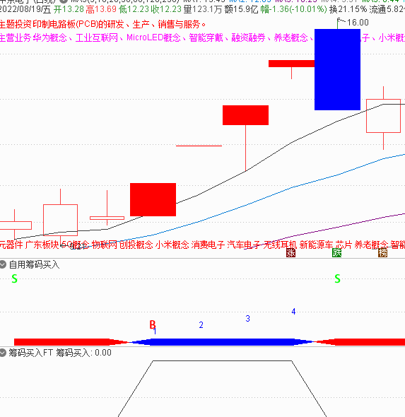 喝茶灌水之自用筹码买入副图/选股指标 骑上牛股妖马 通达信 源码 完全加密