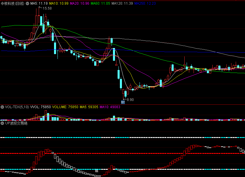 UP波段交易绝技副图/选股指标 提醒何时追何时跑 通达信 贴图 无未来