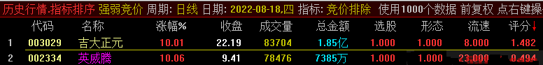 竞价排除副图指标 成交量+均线+获利筹码+评分 排序选股排除 通达信 无加密