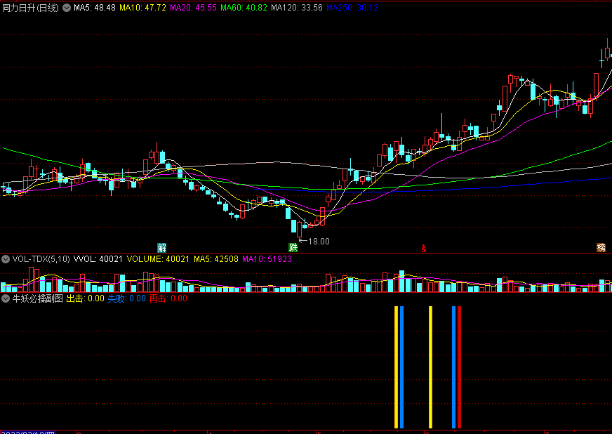 【牛妖必擒】副图/选股指标 出票精、实战强 通达信 无未来 加密