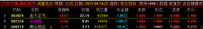 竞价排除副图指标 成交量+均线+获利筹码+评分 排序选股排除 通达信 无加密