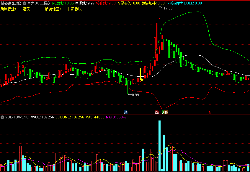 通达信【主力BOLL操盘】主图指标 五星买入暴涨龙头股 源码