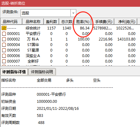 转折低位副图/选股指标 能抓吃肉行情 通达信 无未来 源码 