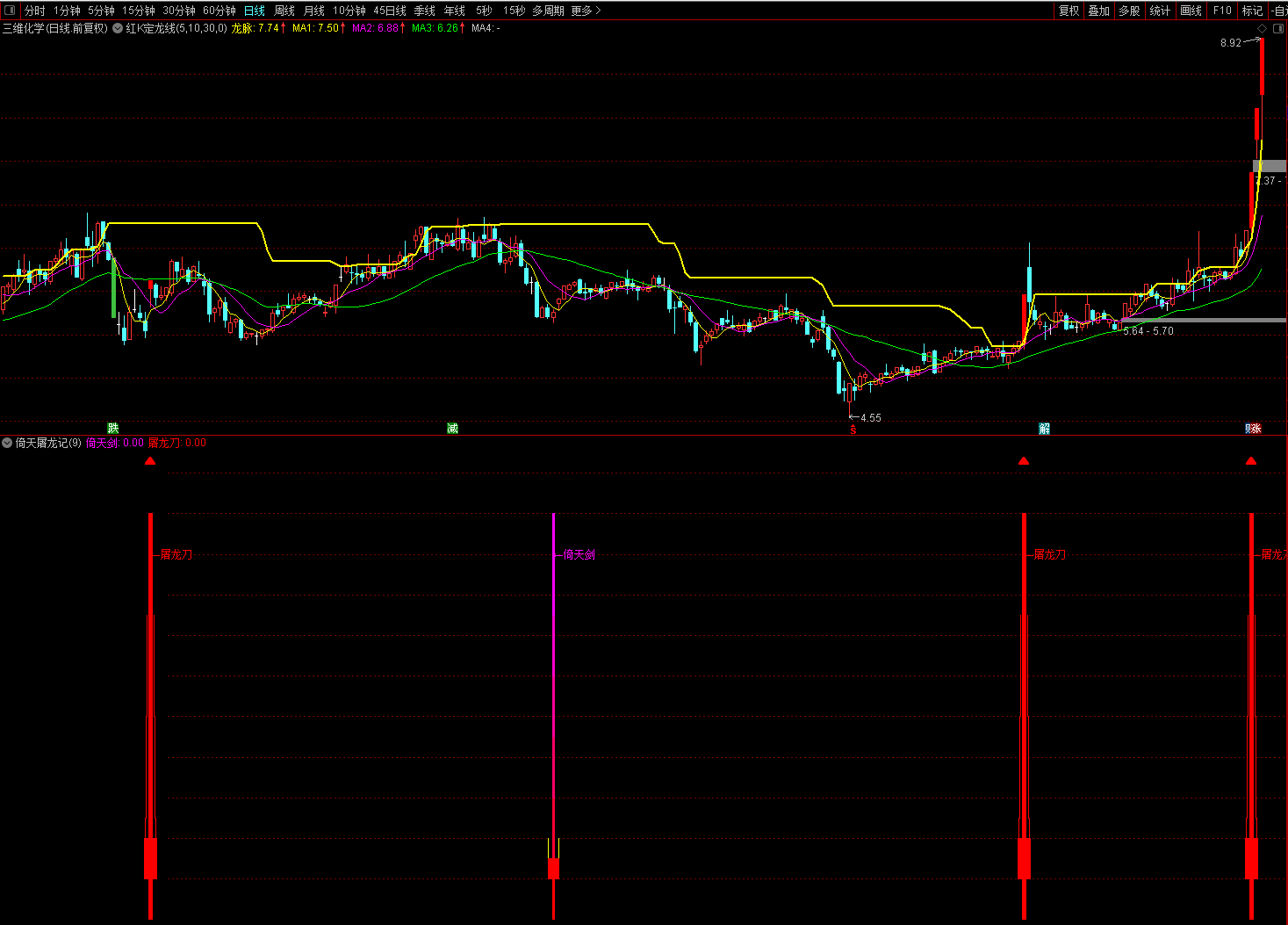 倚天屠龙记副图指标 倚天抄底 屠龙追涨 抄股利器 让你赢在起涨点 通达信 不含末来 胜率95%