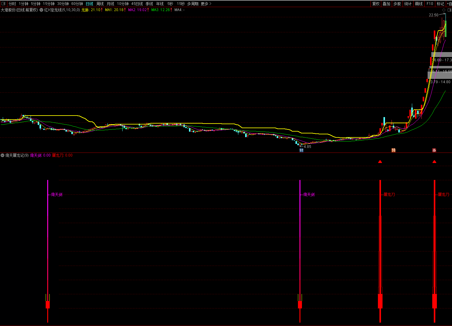 倚天屠龙记副图指标 倚天抄底 屠龙追涨 抄股利器 让你赢在起涨点 通达信 不含末来 胜率95%