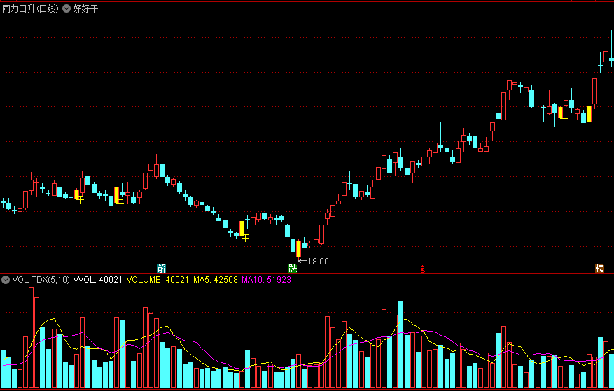 好好干主图指标 自用的一个妖股指标 通达信 源码