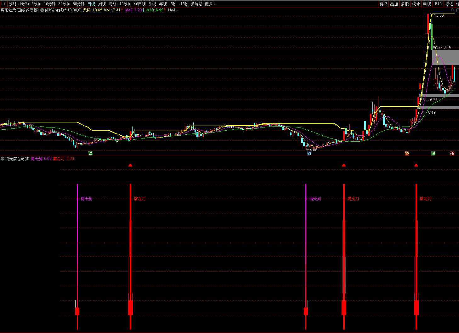 倚天屠龙记副图指标 倚天抄底 屠龙追涨 抄股利器 让你赢在起涨点 通达信 不含末来 胜率95%