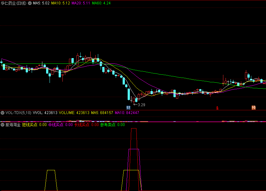 股海淘金副图指标 看清买点 精品指标 通达信 源码