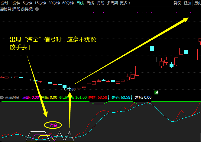 【海底淘金】副图指标 钻石底 精准打击赚一笔 通达信 源码