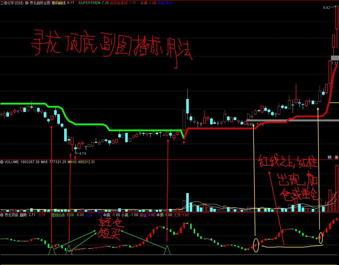 【寻龙系统】套装及选股指标集 寻龙趋势+寻龙顶底+寻龙风向标+寻龙共振+寻龙尾盘选股 重金买来的金钻套装公式