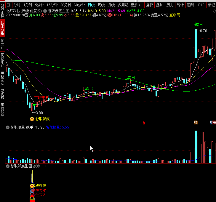 智取妖底全套指标，妖股难逃，主图+副图+选股，源码分享