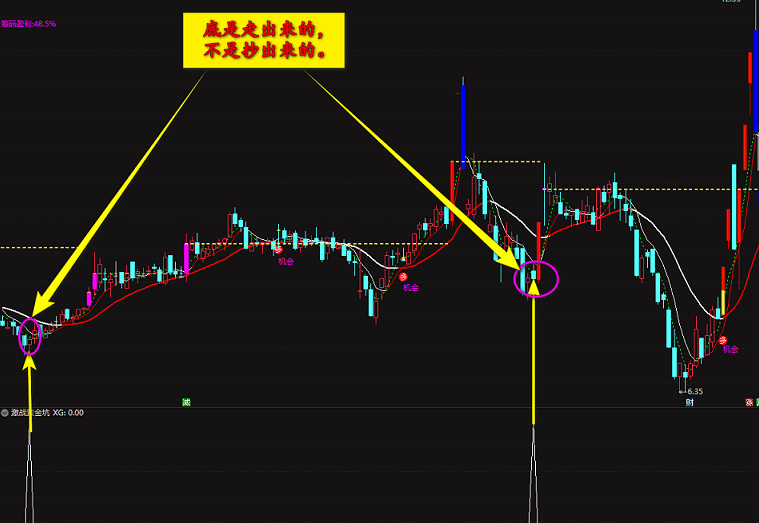 【激战黄金坑】副图/选股指标，是顶还是底来揭晓，通达信 源码 无未来