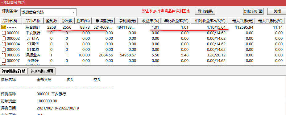 【激战黄金坑】副图/选股指标，是顶还是底来揭晓，通达信 源码 无未来