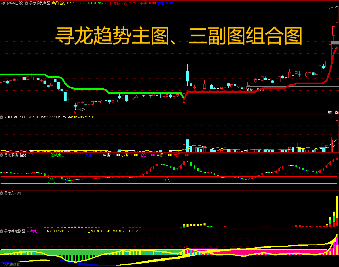 【寻龙系统】套装及选股指标集 寻龙趋势+寻龙顶底+寻龙风向标+寻龙共振+寻龙尾盘选股 重金买来的金钻套装公式