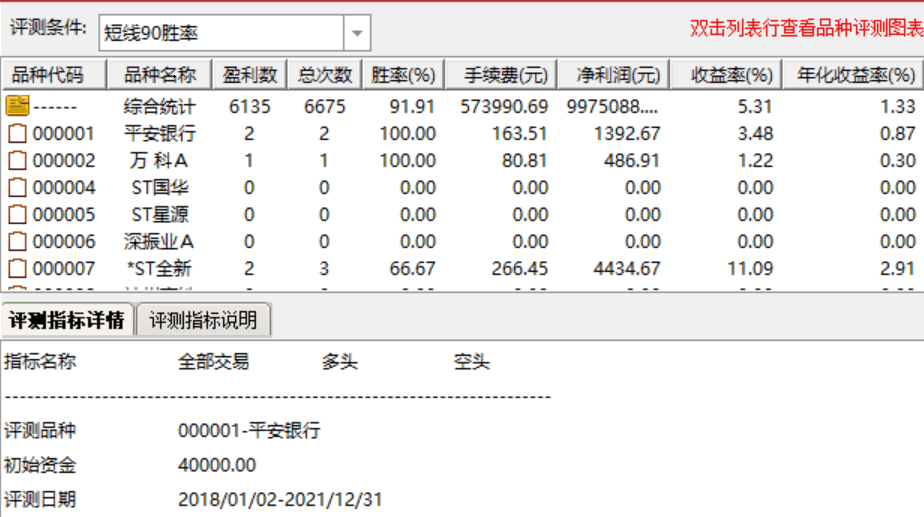 4年回测91.91胜率的【今买明卖】副图/选股指标 有图有真相 通达信 无未来 无加密