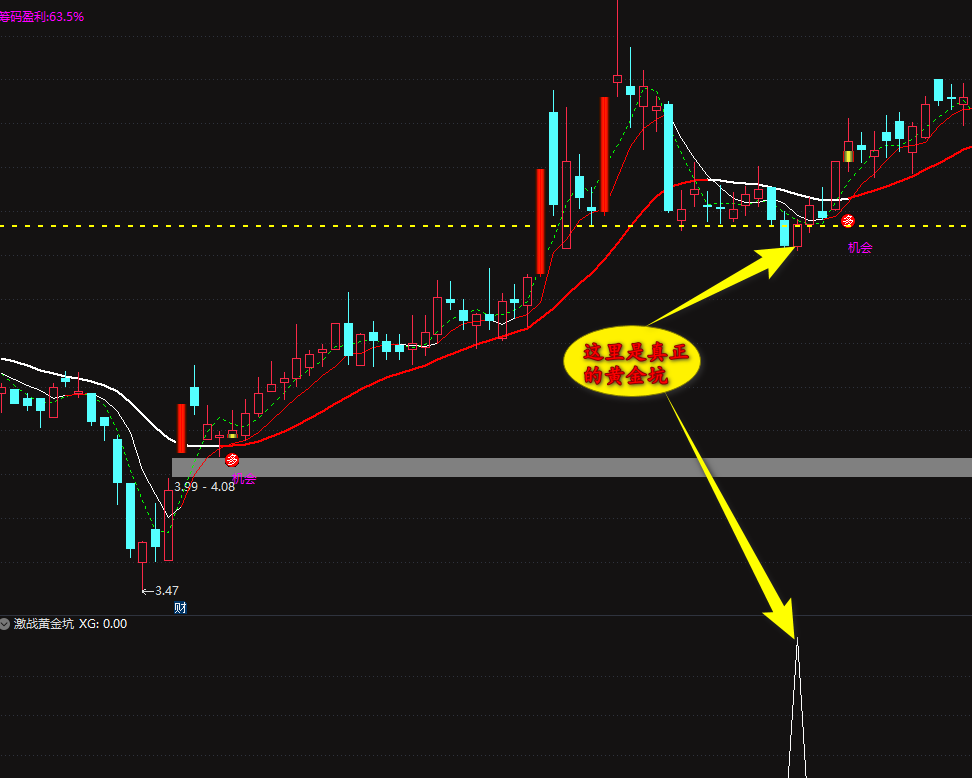 【激战黄金坑】副图/选股指标，是顶还是底来揭晓，通达信 源码 无未来