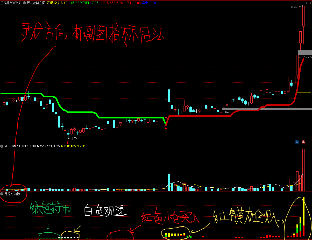 【寻龙系统】套装及选股指标集 寻龙趋势+寻龙顶底+寻龙风向标+寻龙共振+寻龙尾盘选股 重金买来的金钻套装公式