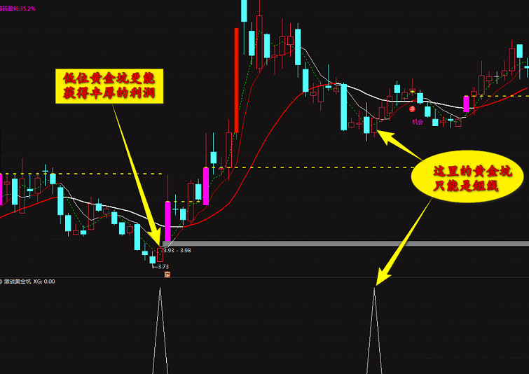 【激战黄金坑】副图/选股指标，是顶还是底来揭晓，通达信 源码 无未来