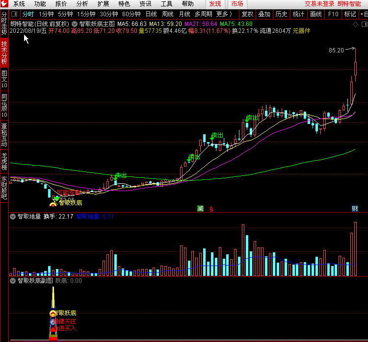智取妖底全套指标，妖股难逃，主图+副图+选股，源码分享