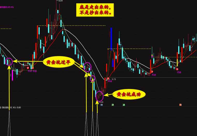 【激战黄金坑】副图/选股指标，是顶还是底来揭晓，通达信 源码 无未来